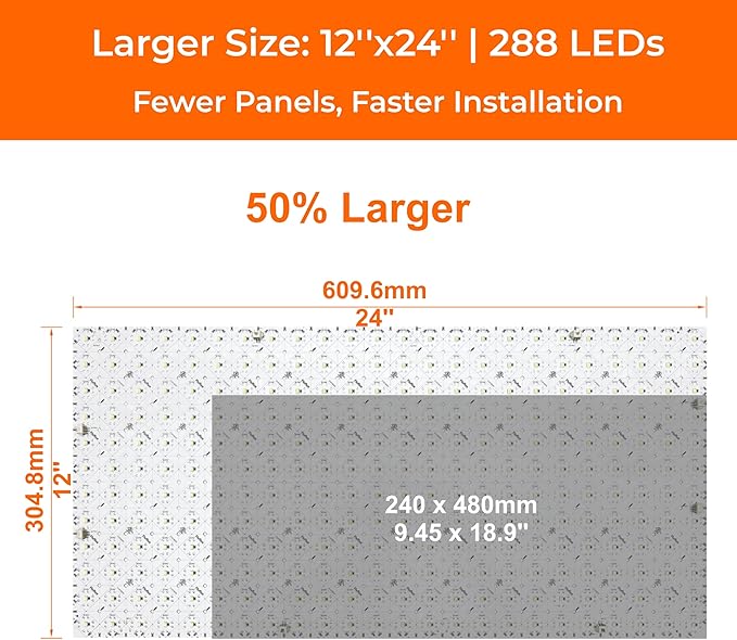 12"x24" LED Flexible Sheet 4000K, Cuttable Every 1'', High CRI 95, 24V DC Backlit Panel, 22W/pc, Dimmable, UL Listed, Uniform Lighting for Countertops, Architectural Projects (No Power Supply)