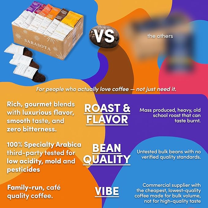 Coffee Packets Sampler – Variety Pack Ground Coffee Gift Set, Medium Dark & Flavored Roast, Low Acid Gourmet Pre-Measured Coffee Packs for 12-Cup Brewers, 2oz Individual Bags, Bulk Assortment