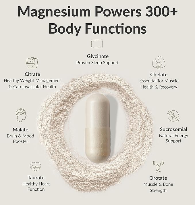BIOptimizers Magnesium Breakthrough Supplement with 500mg - 7 Forms of Magnesium: Glycinate, Malate, Citrate, and More - Natural Support for Sleep and Cognitive Function -90 Capsules- Calming Vitamins