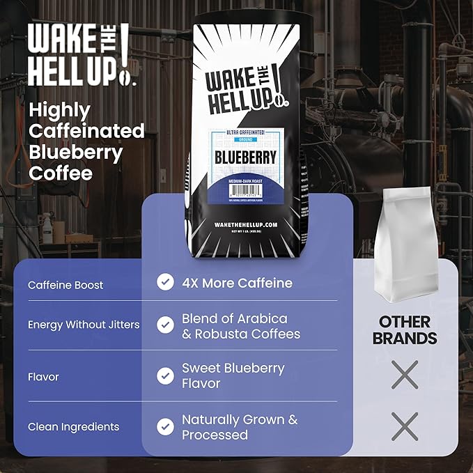 Wake The Hell Up! 1lb Ultra-Caffeinated Blueberry Ground Coffee, Low Acid, Medium-Dark Roast