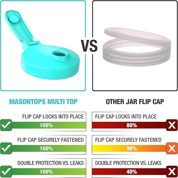 Masontops Multi Top - 2PK - Small Mouth Mason Jar Lids with Pour Spout and Flip Cap – Sip, Pour, Store & More- Jar Not Included