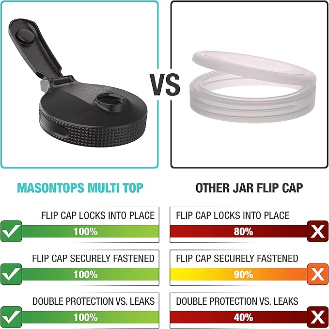 Masontops Multi Top - 2PK - Wide Mouth Mason Jar Lids with Pour Spout and Flip Cap – Sip, Pour, Store & More - Jar Not Included