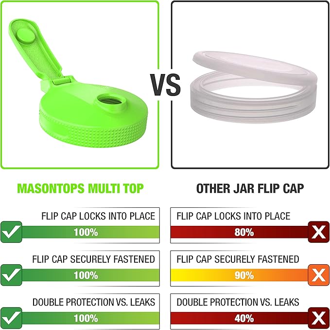 Masontops Multi Top - 2PK - Wide Mouth Mason Jar Lids with Pour Spout and Flip Cap – Sip, Pour, Store & More - Jar Not Included