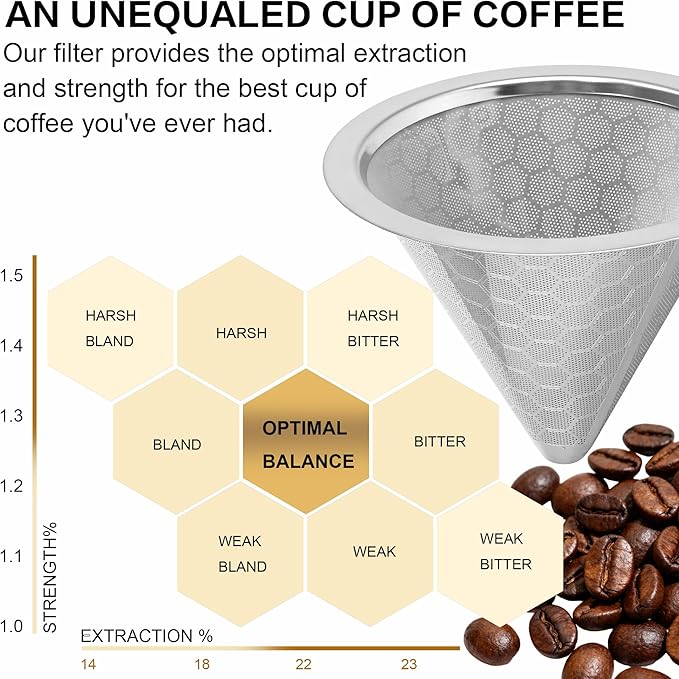 Stainless Steel Pour Over Coffee Filter for Chemex & Hario V60 - Reusable Coffee Filter Cone Dripper, Dual Mesh Fine Stainless Steel Coffee Filter Compatible with Chemex Coffee Maker & Other Brewers