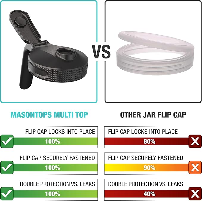 Masontops Multi Pour Top - 2 Pack - Small/Regular Mouth Mason Jar Pitcher Lid with Handle and Flip Cap – Black – Lid Accessories for Mason Jars