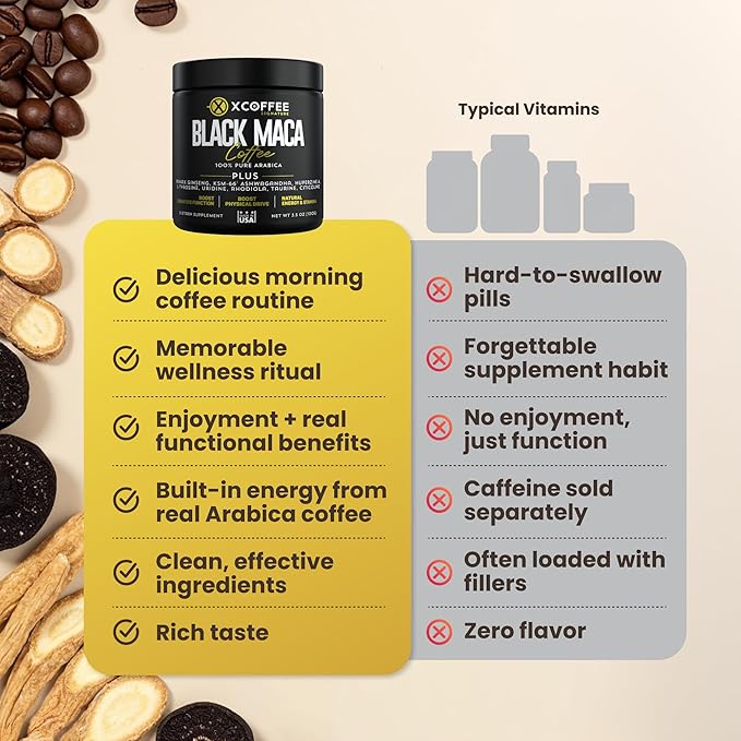Black Maca Adaptogenic Coffee – Instant Arabica Medium Roast with | KSM-66 Ashwagandha | Ginseng | Natural Energy, Focus & Stamina Blend with Taurine, Rhodiola & Citicoline
