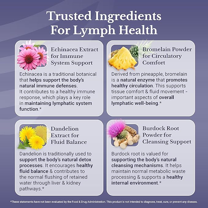Lymph MD - Lymphatic Drainage Supplement - with Bromelain, Echinacea, Burdock Root, Dandelion, Rutin, Kelp & More - Lymph System Support for Women & Men - 60 Capsules