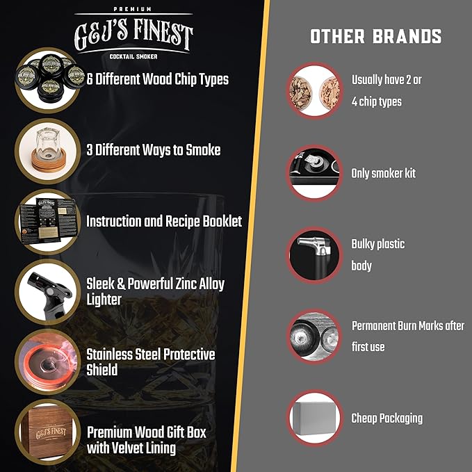 Whiskey Smoker Kit | Cocktail Smoker Kit| Bourbon Smoker Kit| Old Fashioned Smoker Kit with Quad Flame Torch, 6 Wood Chips & Wooden Box for Smoking Drinks| Whiskey Gift for Men (No Butane Incl.)