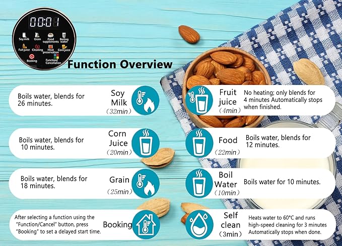 50oz Nut Milk Maker Machine, 10-in-1 Soy, Almond, Oat & Rice Milk Maker with 12 Stainless Steel Blades, Plant-Based Vegan Blender with Delay Start, Temp Hold, Boil Water & Easy Self-Cleaning