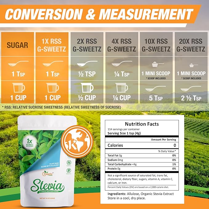 Allulose - Stevia Blend All Purpose Sweetener Multi-Pack-2: 1X Sugar Sweetness; Total Servings 228; Zero Calorie Sweetener, Sugar-Free Substitute for Baking, Smoothies, Coffee; Low Carb Keto Diet Friendly Food | Pack of 2, 1-LB/Each