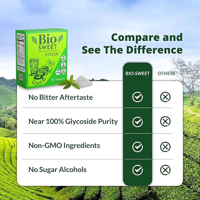 BioSweet Zero Bitterness Stevia Packets | Zero Calorie Sweetener | Non GMO, Natural, Gluten Free, Vegan | Nothing Artificial (50 Packets)