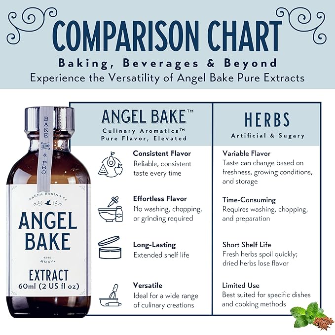Pure Bulgarian Lavender Extract for Baking & Mixology - 100 Servings Culinary Grade Lavender Essence and Flavoring - Kosher, Keto Friendly, Vegan, Gluten-Free for Beverages & Recipes (2 Oz Extract with Latex-Free Dropper)