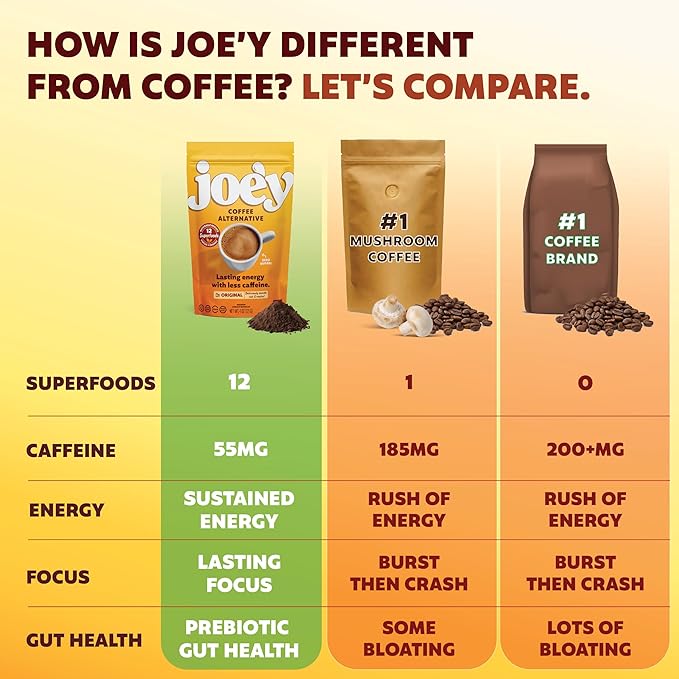Joey Mushroom Coffee Alternative with Cacao Dandelion Root, and Chicory, Instant Mushroom Coffee Substitute with Superfoods, Vegan Gluten-Free Energy Drink for Focus and Calm, 60 Servings