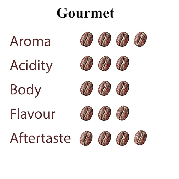 TRUNG NGUYEN LEGEND GOURMET BLEND Premium Roasted Ground Coffee - Chocolate and Fruity Flavor by Robusta & Arabica Coffee Beans Blend - French Roast with Low Acidity (500g/Box)