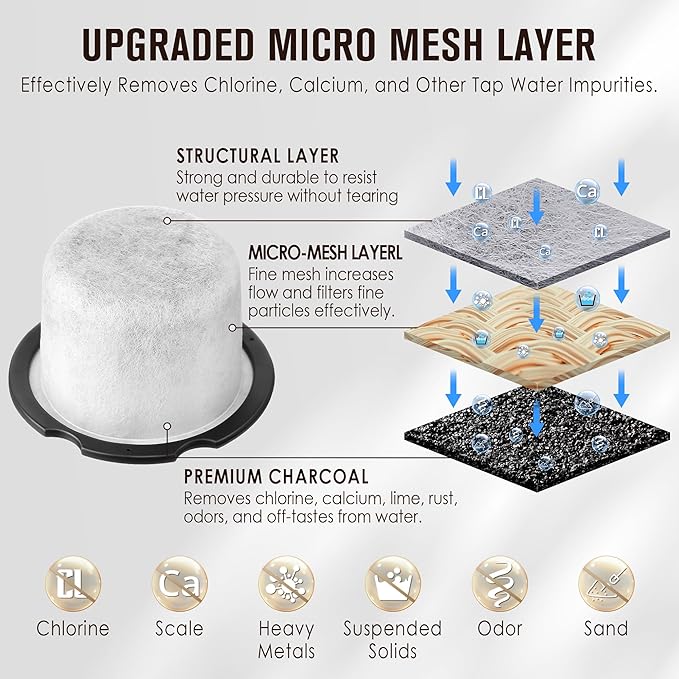 Qualirey 6 Pack Coffee Water Filter Replacement, Compatible with Cafe and GE Profile Grind & Brew Machine, Charcoal Coffee Filter Cartridges, Replacement for C7CGFLTR, Replace Every 3 Months