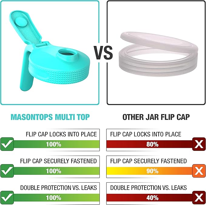 Masontops Multi Pour Top Mason Jar Lid with Handle - Wide Mouth Mason Jar Pour Spout Lid Pourer - Ball Mason Jar Pitcher Lid with Handle and Flip Cap – Glass Mason Jar Pitcher Not included - 2 Pack