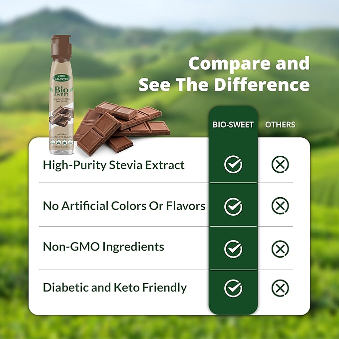 BioSweet Stevia Drops - Chocolate Flavor | Zero Calorie Liquid Sweetener | Non GMO, Keto & Diabetic Friendly, Gluten Free, Vegan | Nothing Artificial | 3,000 drops (5.07 Fl Oz)