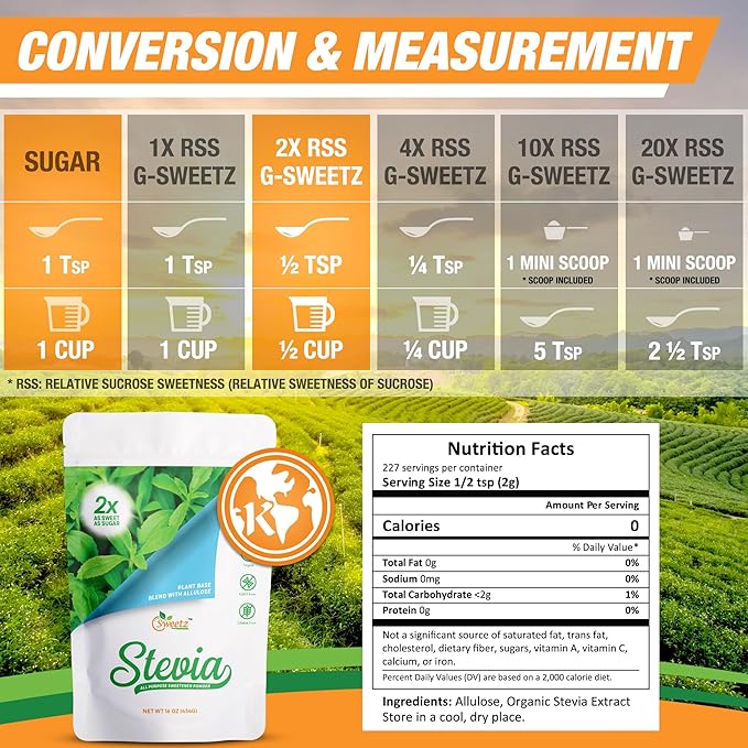Allulose - Stevia Blend All Purpose Sweetener Multi-Pack-2: 2X Sugar Sweetness; Total Servings 454; Zero Calorie Sweetener, Sugar-Free Substitute for Baking, Smoothies, Coffee; Low Carb Keto Diet Friendly Food | Pack of 2, 1-LB/Each