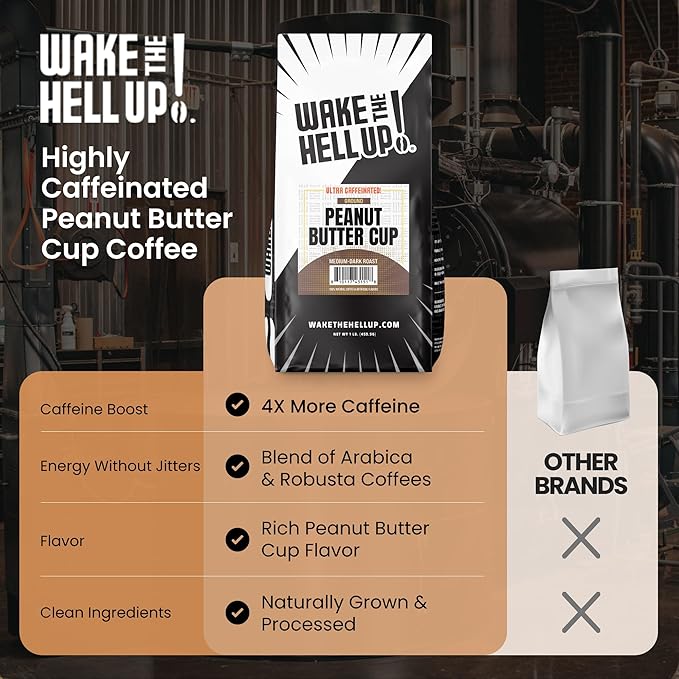 Wake The Hell Up! 1lb Ultra-Caffeinated Peanut Butter Cup Ground Coffee, Low Acid, Medium-Dark Roast