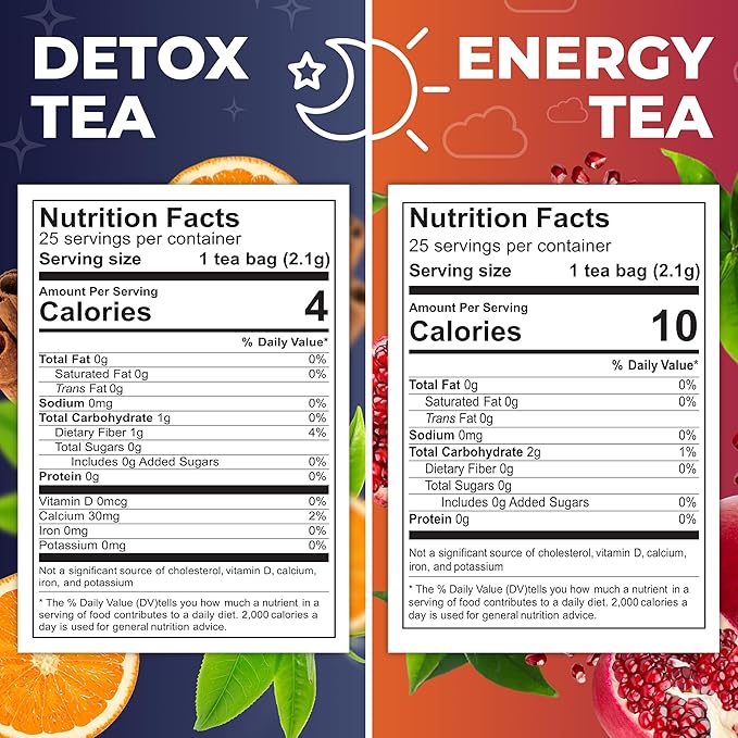 Total Tea Detox Tea & Energy Set - 25 Day Detox - Herbal SIim Tea with Chamomile - Hibiscus Tea and Ginger Root for Colon Cleanse – Natural Citrus & Cinnamon Fruit Tea for Digestive Health