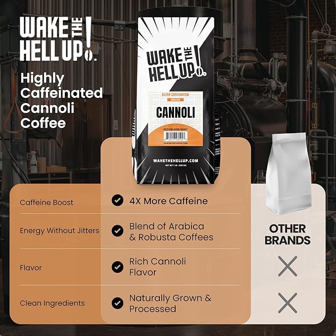 Wake The Hell Up! 1lb Ultra-Caffeinated Cannoli Ground Coffee, Low Acid, Medium-Dark Roast