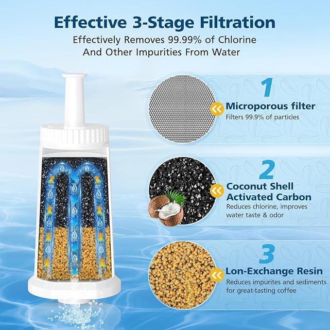 4 Pack Breville Water Filters, Compatible with Breville BES880 Barista Touch, BES990 BES980 Oracle Touch and BES878 BES920 Bambino ClaroSwiss Sage Espresso coffee Machine