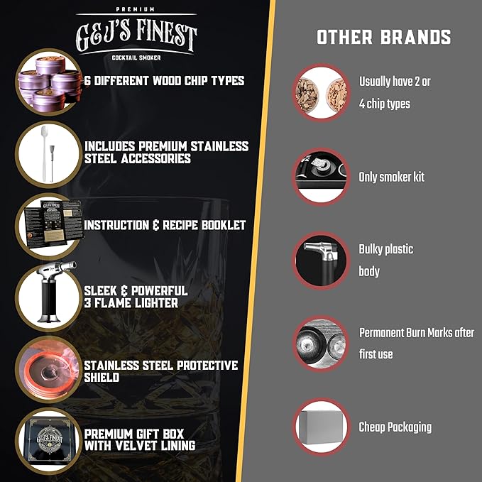 Whiskey Smoker Kit | Cocktail Smoker Kit| Bourbon Smoker Kit| Old Fashioned Smoker Kit with 3-Flame Torch, 6 Wood Chips & Gift Box for Smoking Drinks| Whiskey Gift for Men (No Butane Incl.)