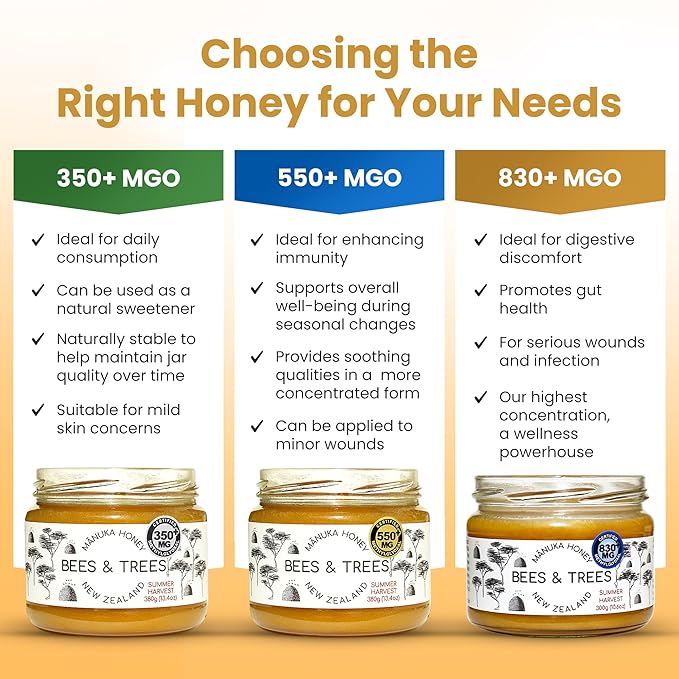 Bees & Trees New Zealand Manuka Honey 830+ & 350+ MGO – Pure, Raw, Unpasteurized Monofloral Superfood Honey for Wellness & Vitality – Bioactive, Nutrient-Rich Manuka Honey – 300g & 380g (2 pack)