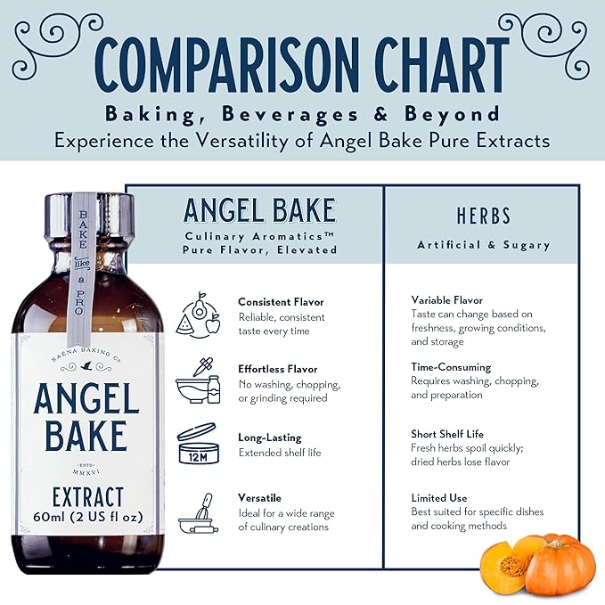 Pure Pumpkin Spice Extract for Baking and Mixology - 100+ servings. Premium Natural Flavoring for Cooking, Desserts, & Beverages - Kosher, Keto Friendly, Vegan & Gluten-Free (2 Oz Extract with Latex-Free Dropper)
