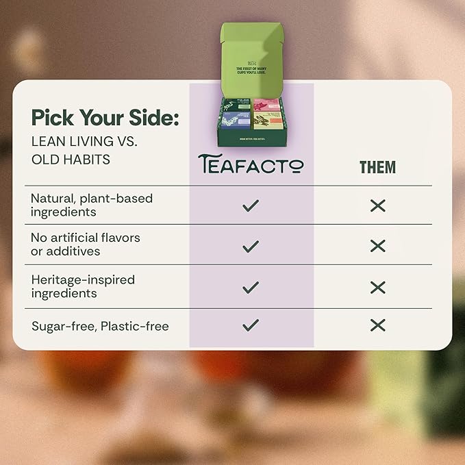 Tea Facto Herbal Tea Sampler Set Depuff Collection with Bitter Melon, Mulberry Leaf, Ginger, Pear & Green Grapes Jasmine - Fancy Tea Sampler Gift Set Box - Natural Fiber, Zero Added Sugar - 40 Count