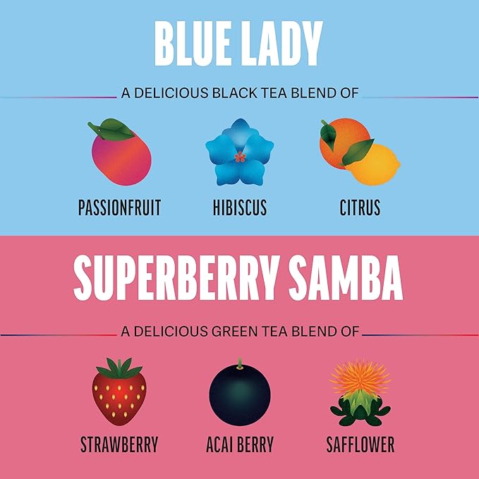 Zest Energy Tea Assortment Box – High Caffeine Tea Bags Sampler with Black & Green Tea – Caffeinated Coffee Alternative for Morning Focus – 80 Tea Bags – 135-150mg Caf per Cup – Natural, Non-GMO, Keto