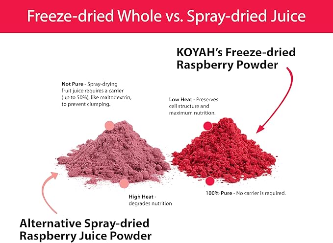 KOYAH - Organic Raspberry Powder 30 Servings (1 Scoop = 15 Raspberries), Freeze-Dried, Whole-Berry Powder, Equivalent to 450 Raspberries