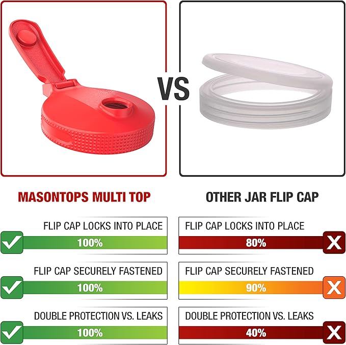 Masontops Multi Top - 2PK - Small Mouth Mason Jar Lids with Pour Spout and Flip Cap – Sip, Pour, Store & More - Jar Not Included