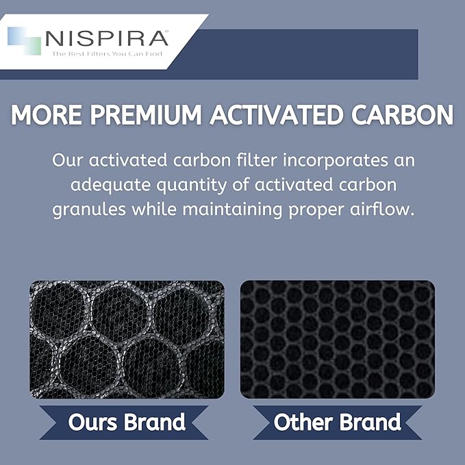 Nispira AP-B102 True HEPA Carbon Replacement Filter Compatible Alexapure Breeze Air Purifier 3049, 2 Packs