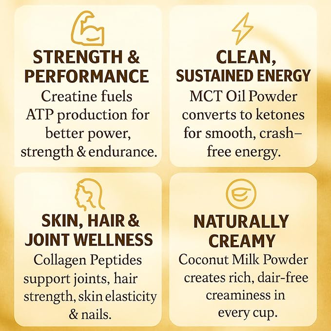 CreaFuel Creatine Coffee Creamer with MCT Collagen and Coconut Milk Powder for Strength Energy Focus and Joint Support Sugar Free Dairy Free Keto Friendly 30 Servings
