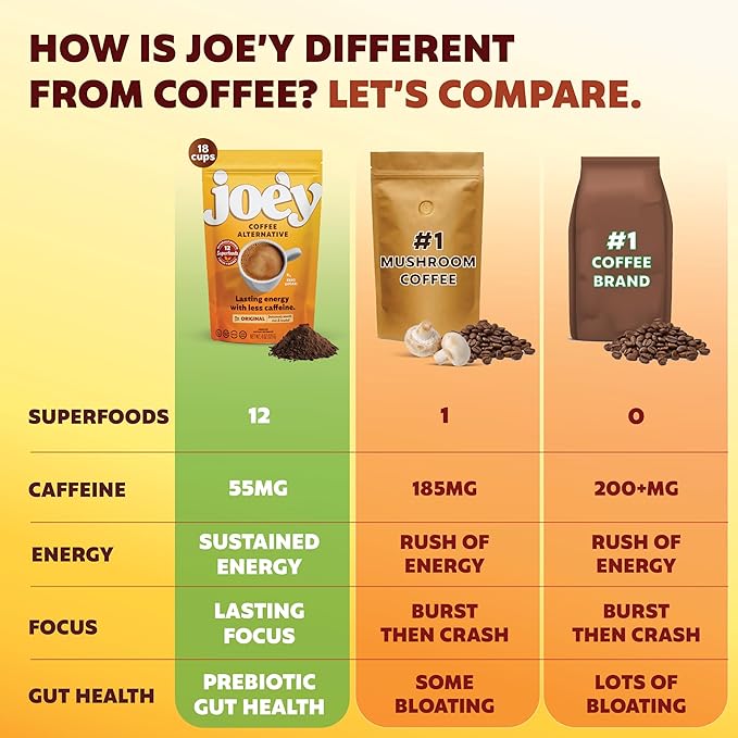Joey Mushroom Coffee Alternative with Cacao Dandelion Root, and Chicory, Instant Mushroom Coffee Substitute with Superfoods, Vegan Gluten-Free Energy Drink for Focus and Calm, 18 Servings