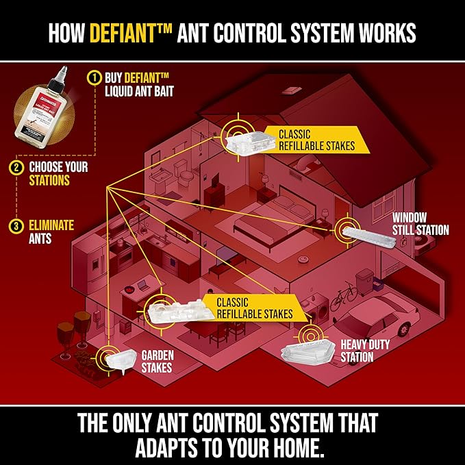 Catchmaster DEFIANT Reusable Ant Traps Indoor Refill (16 Pack) – Effective Liquid Ant Killer – Bait NOT Included – Stackable, Multi-Surface, No Mess, Discreet Bait Stations for Pest Control