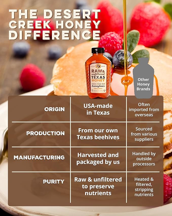 Desert Creek Honey - 100% Unfiltered, Pure, Raw Honey from Texas - Natural Sugar Substitute - One Pound of Unprocessed, Unpasteurized American Honey - Harvested by Our Own Beekeepers