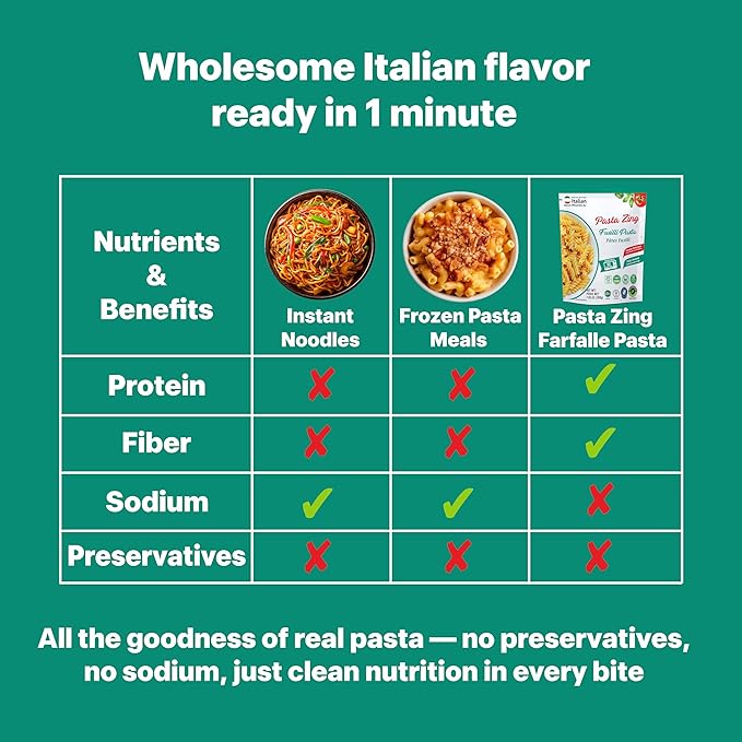 Pasta Zing Fusilli Pasta, Ready in 1 Minute, Perfect Al Dente Bite, 14g Protein & 4g Fiber, Naturally Cooked, Zero Sodium, Non-GMO, 7.05oz Pack of 7