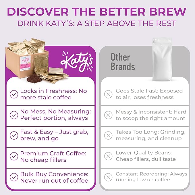 Katy's Craft Coffee Packs | Bulk 12-Cup Packets for Home, Cafés & Offices | Pre-Measured 2.25oz Size | Smooth Medium-Dark Roast | 30-Count Case (360 Cups) | Pairs with Large Coffee Filters | Woman-Owned Brand