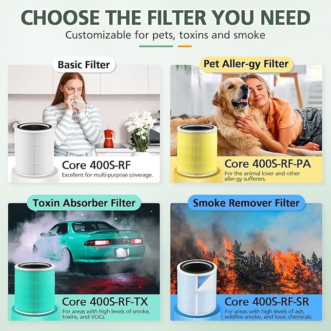 Core 400S Replacement Filter for LEVOIT Core 400S Core 400S-P Smart WiFi Air Purifie-r, Core 400S-RF 3-in-1 True HEPA Activated Carbon Filter, LRF-C401S-WUS, 2 Pack