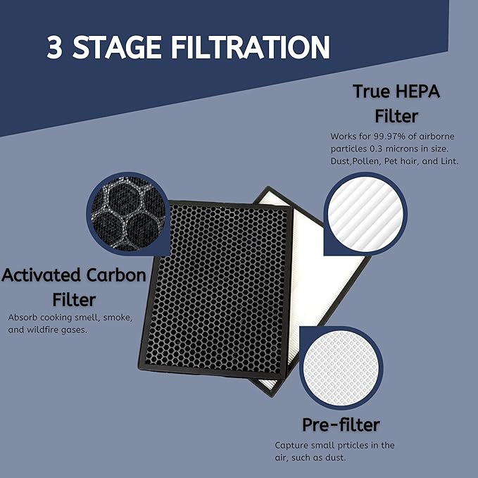 Nispira AP-B102 True HEPA Carbon Replacement Filter Compatible with Alexapure Breeze Air Purifier 3049, 1 Pack