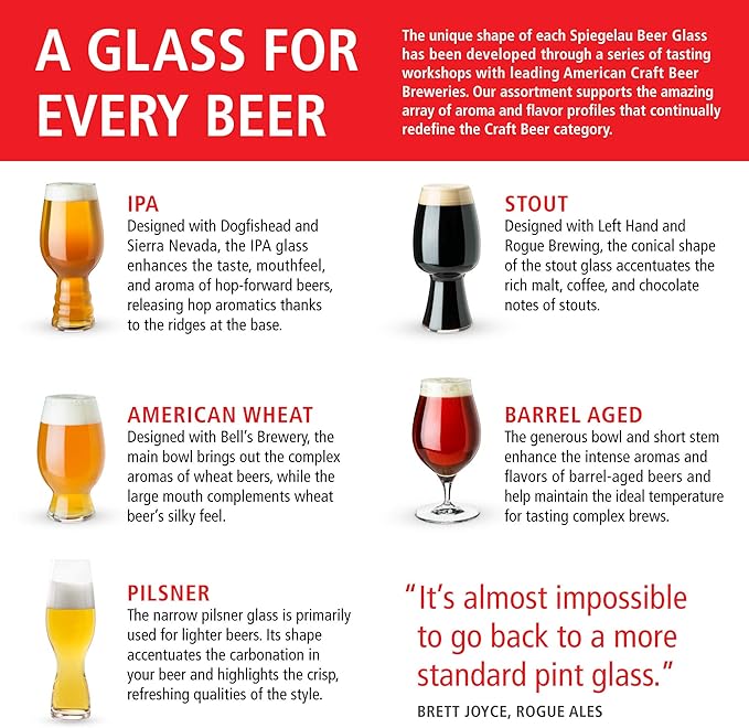Spiegelau IPA Beer Glasses, European Made Drinking Glass for Craft Beers, Cocktails, Sodas, Iced Beverages, Smoothies, Milkshakes, Kitchen Glassware, Home Bar Accessories19.1 oz, Set of 6