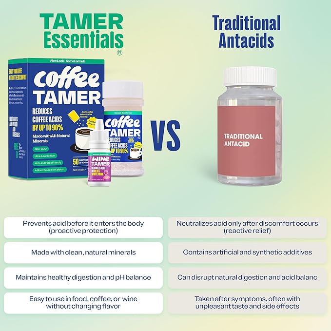 Coffee Tamer Acid Reducer – 50 Packets – Transforms Regular Coffee to Low Acid – All-Natural Minerals – Reduces Acidity by 90% – Keto Friendly, Sugar Free, Non-GMO