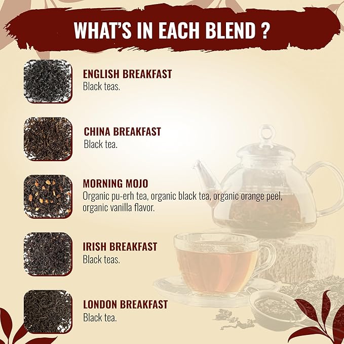 Tea Runners Breakfast Teas Variety Pack – English Breakfast, London Breakfast, Irish Breakfast, China Breakfast & Morning Mojo – Premium Loose Leaf Black Tea Sampler – 0.75 oz Each, Pack of 5