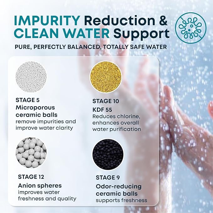 AquaHomeGroup 20 Stage Shower Head Filter with Vitamin C E A for Hard Water - High Output Filter to Remove Chlorine and Fluoride - 2 Cartridges Included - Consistent Flow Showerhead Filters