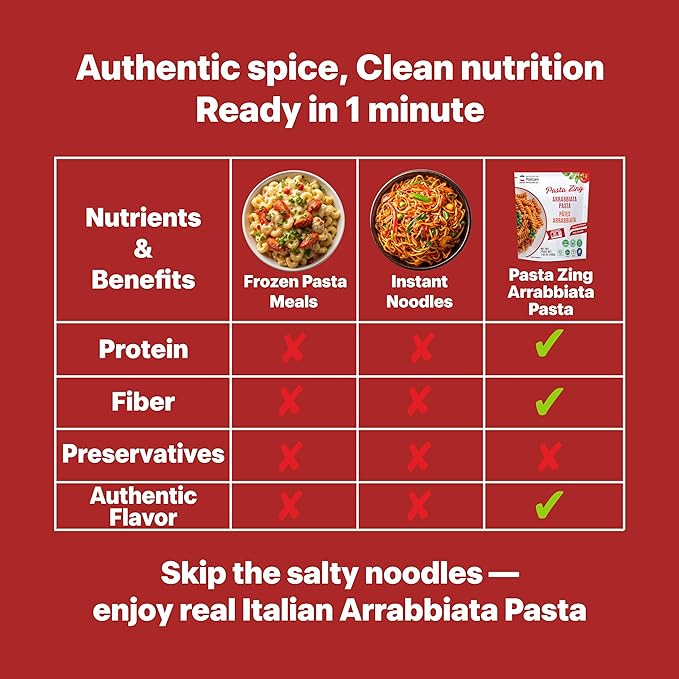 Pasta Zing Arrabbiata Pasta, Spicy Italian Al-Dente Fusilli, Ready in 1 Minute, Made with 100% Durum Wheat, 12.6g Protein 7g Fiber, Clean Label Shelf-Stable, 7.05 oz Pouch, Pack of 7