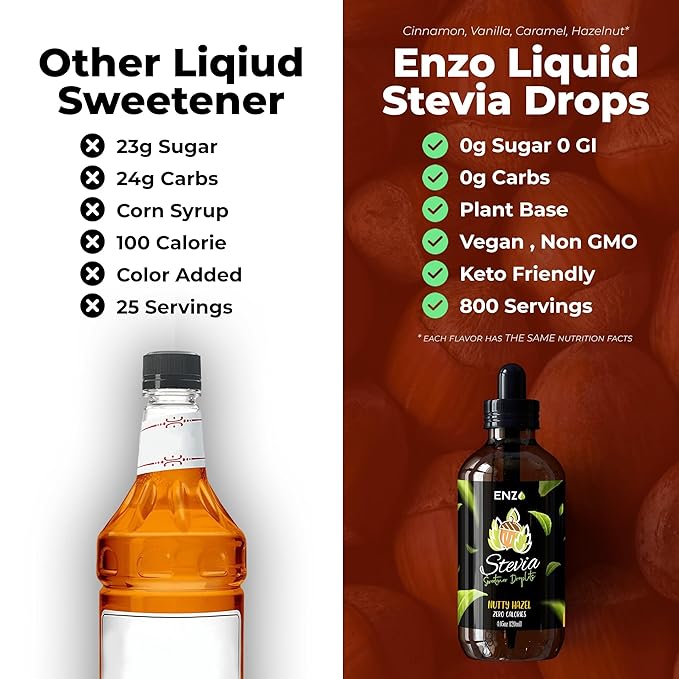 Enzo Liquid Stevia Drops Our Zero Calories Sweetener (4oz - 800 Servings/Bottle) - Nutty Hazel - All Natural flavoring with No Artificial Additives & Filler Ingredient