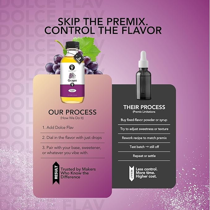 Dolce Flav Grape Extract 8 oz – Kosher, Sugar-Free, Concentrated Fruit Flavor for Candy, Chocolates & Desserts, Includes Measured Dropper