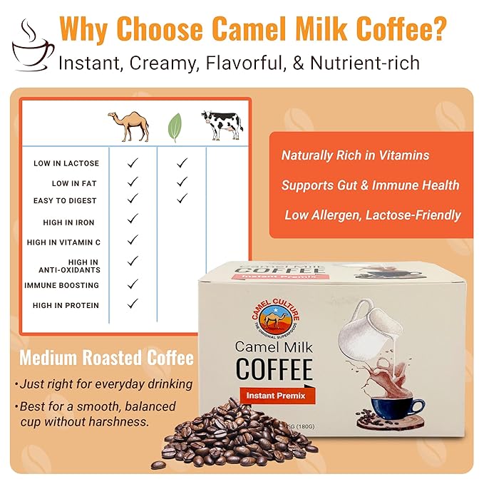 Camel Milk Instant Powdered Coffee Premix - 12 Single Serve Coffee Sachets – Nutrient-Rich Blend & Immune-Boosting Instant Coffee Powder – On-the-Go Convenience & Premium Healthy Beverage